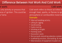 Difference Between Hot Work And Cold Work