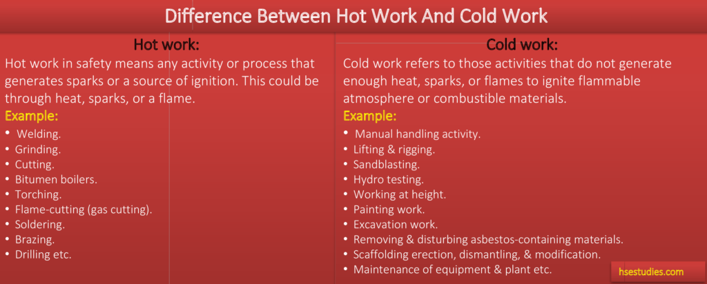 Difference Between Hot Work And Cold Work